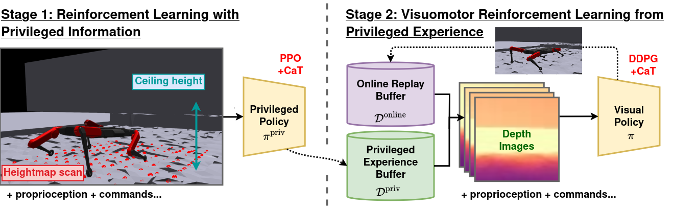 Overview of the method