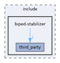 include/biped-stabilizer