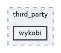 include/biped-stabilizer/third_party/wykobi