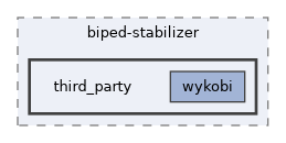 include/biped-stabilizer/third_party