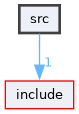 src
