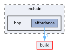include/hpp