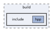 build/include