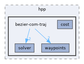include/hpp/bezier-com-traj