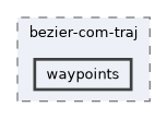 include/hpp/bezier-com-traj/waypoints