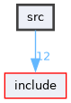 src