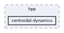 include/hpp/centroidal-dynamics