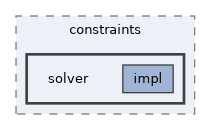 include/hpp/constraints/solver