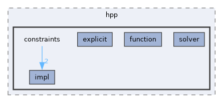 include/hpp/constraints