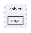 include/hpp/constraints/solver/impl