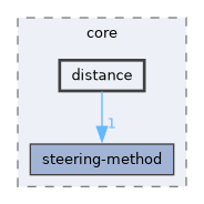 include/hpp/core/distance