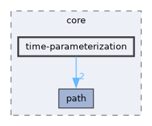 include/hpp/core/time-parameterization