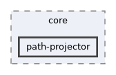 include/hpp/core/path-projector