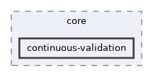 include/hpp/core/continuous-validation