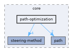 include/hpp/core/path-optimization