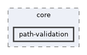include/hpp/core/path-validation