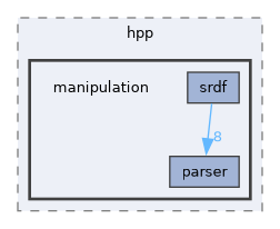 include/hpp/manipulation