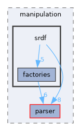 include/hpp/manipulation/srdf