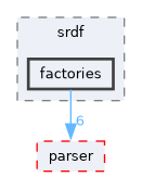 include/hpp/manipulation/srdf/factories