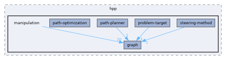 include/hpp/manipulation
