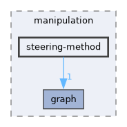 include/hpp/manipulation/steering-method