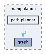 include/hpp/manipulation/path-planner