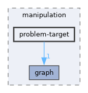 include/hpp/manipulation/problem-target
