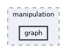 include/hpp/manipulation/graph