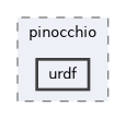 include/hpp/pinocchio/urdf