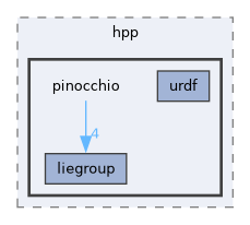 include/hpp/pinocchio