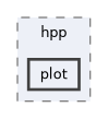 include/hpp/plot