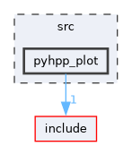 src/pyhpp_plot