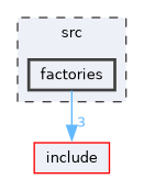 src/factories