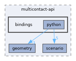 include/multicontact-api/bindings