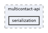 include/multicontact-api/serialization