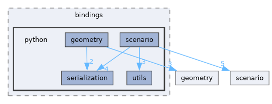 include/multicontact-api/bindings/python
