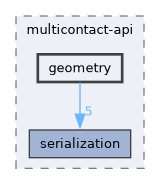 include/multicontact-api/geometry