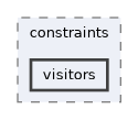 include/pinocchio/algorithm/constraints/visitors