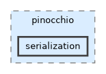 include/pinocchio/deprecated/pinocchio/serialization