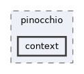 include/pinocchio/context