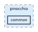 include/pinocchio/common