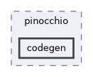 include/pinocchio/codegen