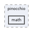 include/pinocchio/math