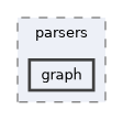 include/pinocchio/bindings/python/parsers/graph
