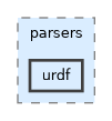 include/pinocchio/deprecated/pinocchio/parsers/urdf