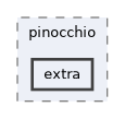 include/pinocchio/extra