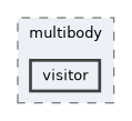 include/pinocchio/multibody/visitor
