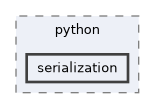 include/pinocchio/bindings/python/serialization
