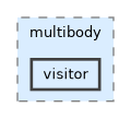 include/pinocchio/deprecated/pinocchio/multibody/visitor
