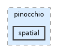 include/pinocchio/deprecated/pinocchio/spatial
